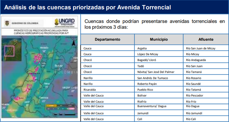 Análisis de las cuencas priorizadas por Avenida Torrencial