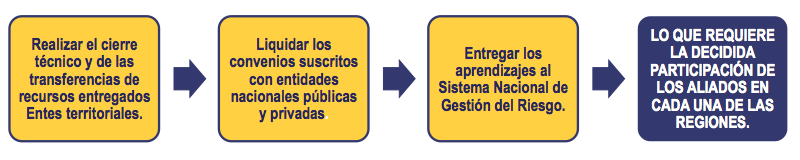 proceso_colombia_humanitaria.png