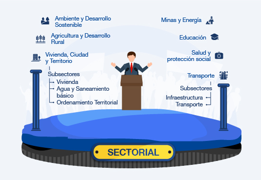 Eje Sectorial
